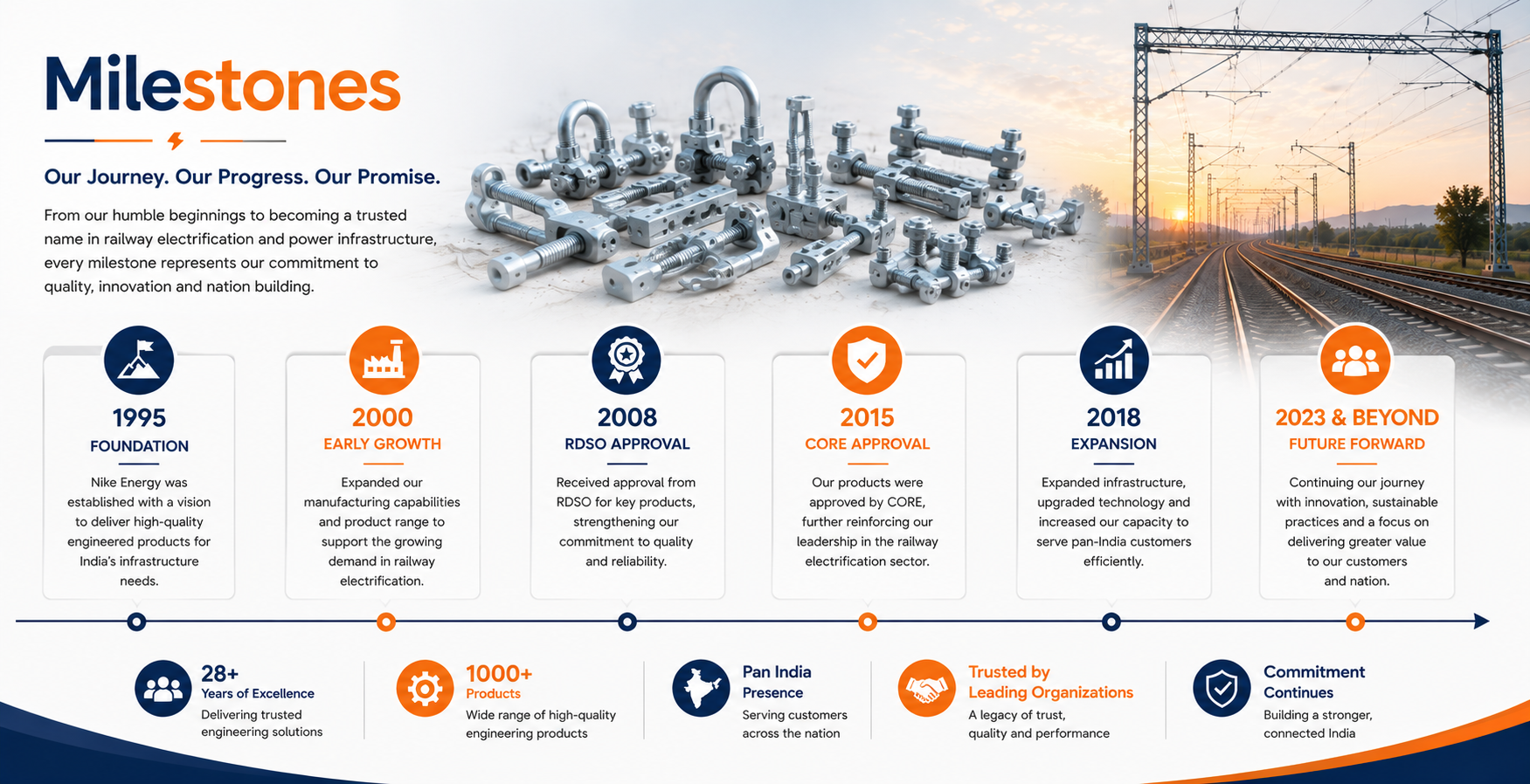 NIKE Energy manufacturing and engineering milestones